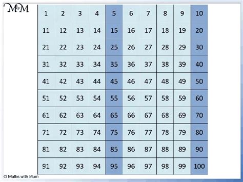 write the multiples of 5 between 20 and 55